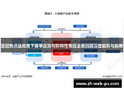 亚冠焦点战视角下赛季走势与阶段性表现全景回顾深度解析与前瞻