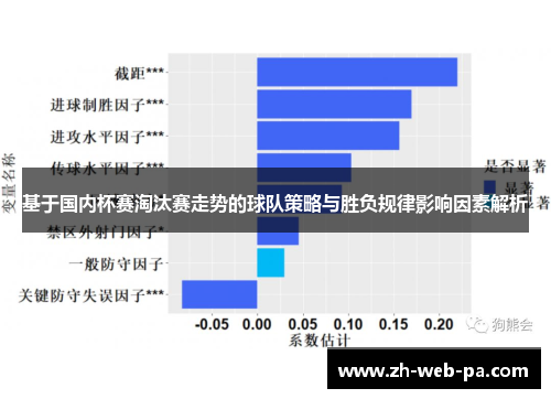 基于国内杯赛淘汰赛走势的球队策略与胜负规律影响因素解析