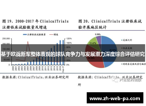 基于欧战新军整体表现的球队竞争力与发展潜力深度综合评估研究