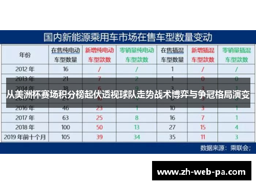 从美洲杯赛场积分榜起伏透视球队走势战术博弈与争冠格局演变
