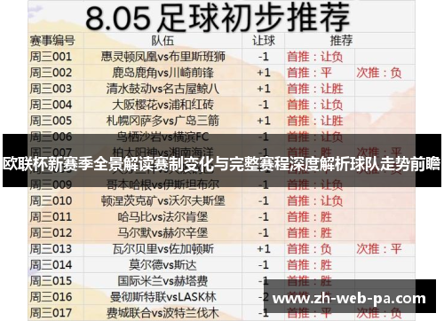 欧联杯新赛季全景解读赛制变化与完整赛程深度解析球队走势前瞻 欧联杯新赛季全景解读赛制变化与完整赛程深度解析球队走势前瞻